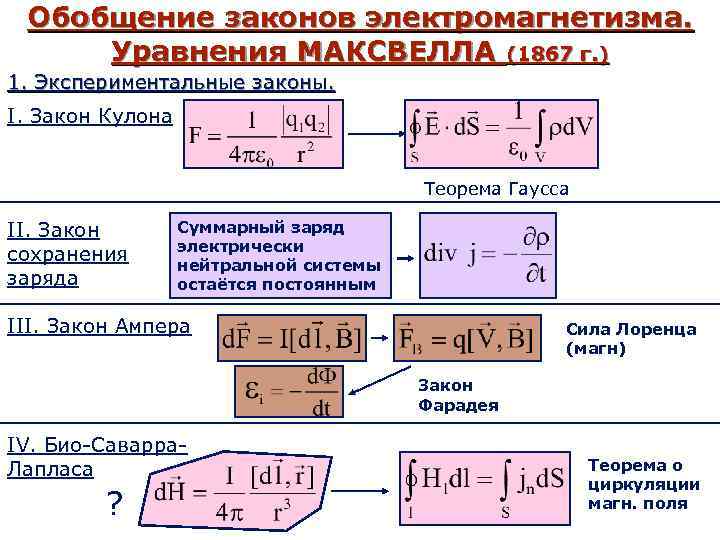 Закон обобщение. Законы электромагнетизма. Уравнения Максвелла обобщение. Основное уравнение электромагнетизма. Основные законы электромагнетизма.