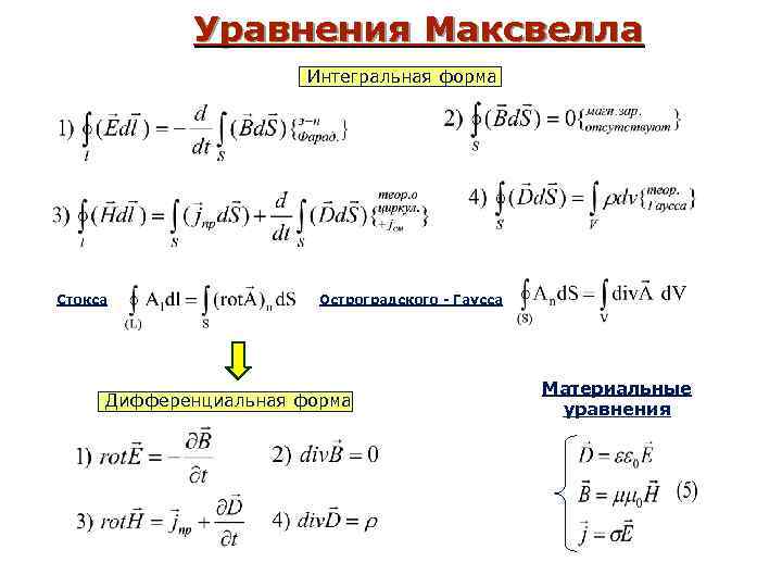 Уравнения Максвелла Интегральная форма Стокса Остроградского - Гаусса Дифференциальная форма Материальные уравнения 