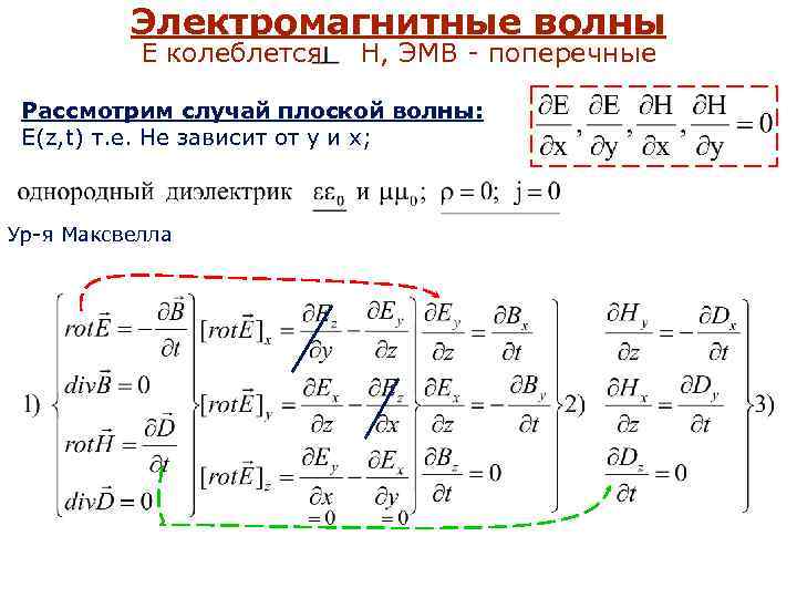 Электромагнитные волны Е колеблется Н, ЭМВ - поперечные Рассмотрим случай плоской волны: E(z, t)