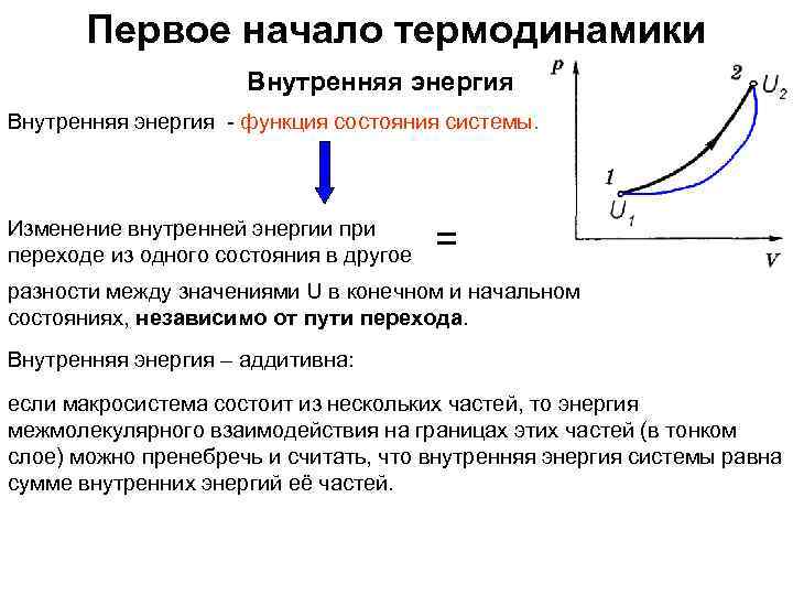 Первое начало термодинамики Внутренняя энергия - функция состояния системы. Изменение внутренней энергии при переходе