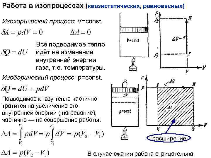 Работа в изопроцессах (квазистатических, равновесных) Изохорический процесс: V=const. Всё подводимое тепло идёт на изменение