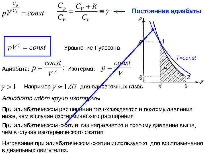 Постоянная адиабаты Уравнение Пуассона Адиабата: Например Изотерма: для одноатомных газов Адиабата идёт круче изотермы