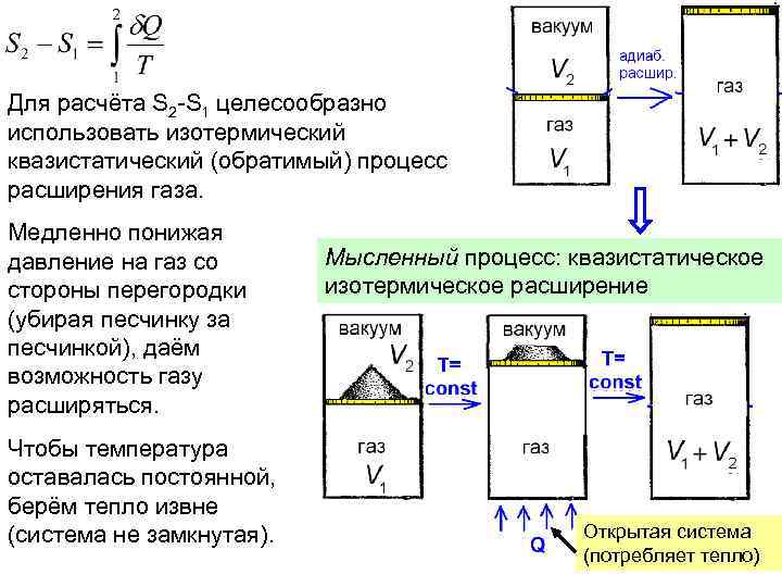 Для чего целесообразно использовать диаграмму парящие бруски