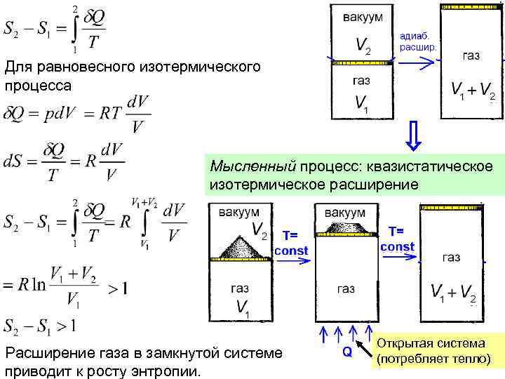 Для равновесного изотермического процесса Мысленный процесс: квазистатическое изотермическое расширение Расширение газа в замкнутой системе