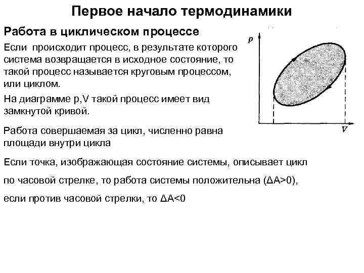 Первое начало термодинамики Работа в циклическом процессе Если происходит процесс, в результате которого система