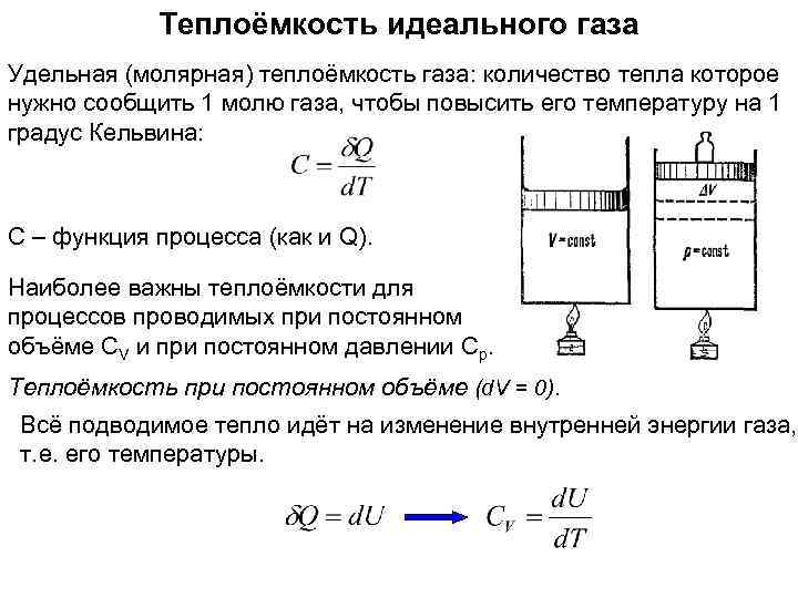 Термодинамические параметры газа p v t