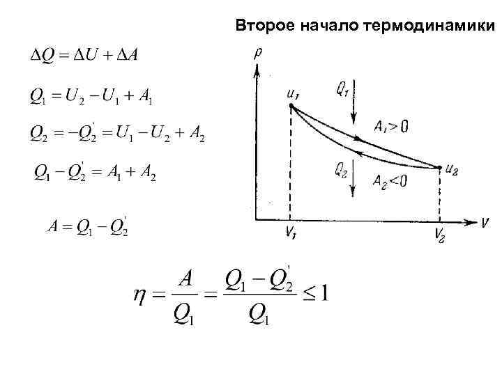 Второе начало термодинамики 