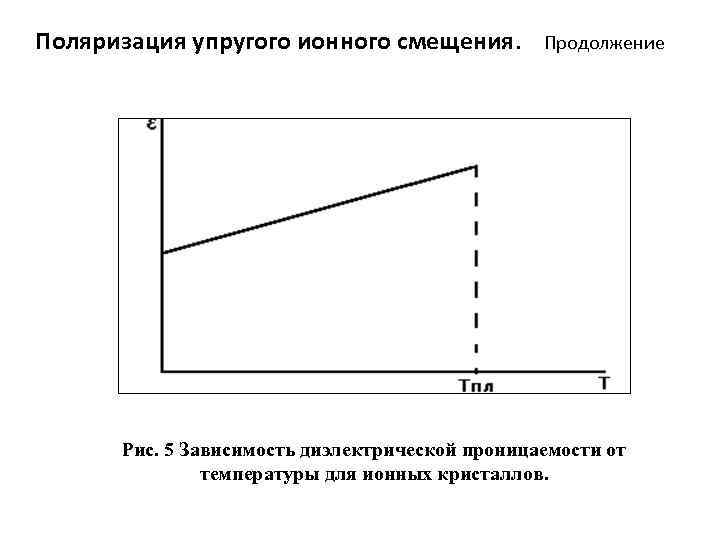 На рисунке представлены графики отражающие характер температурной зависимости диэлектрической