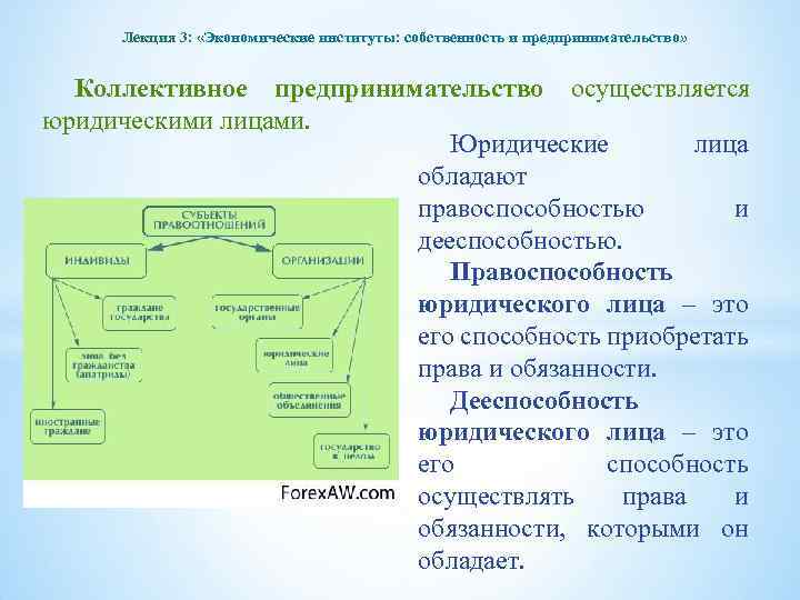 Лекция 3: «Экономические институты: собственность и предпринимательство» Коллективное предпринимательство осуществляется юридическими лицами. Юридические лица