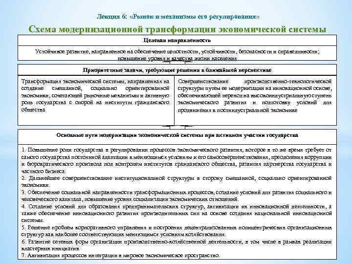 Лекция 6: «Рынок и механизмы его регулирования» Схема модернизационной трансформации экономической системы Целевая направленность