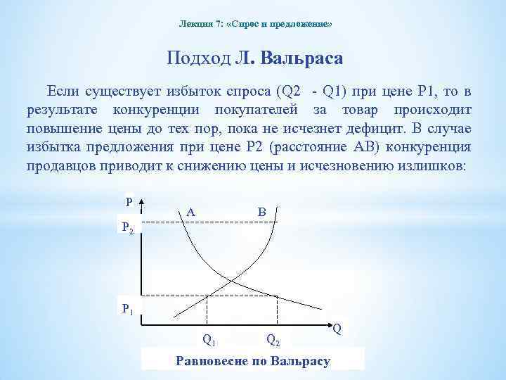 Лекция 7: «Спрос и предложение» Подход Л. Вальраса Если существует избыток спроса (Q 2