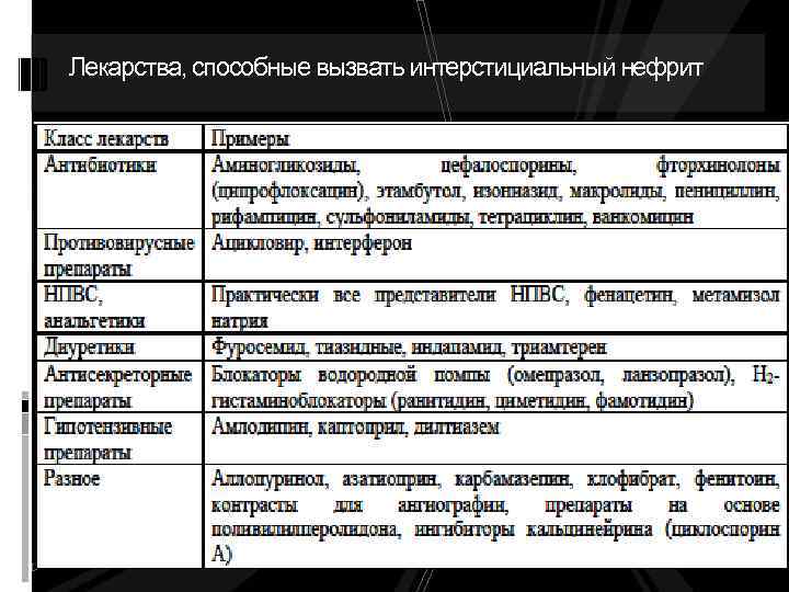 Лекарства, способные вызвать интерстициальный нефрит 