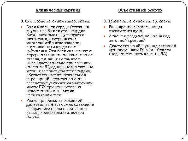 Клиническая картина Объективный осмотр 3. Симптомы легочной гипертензии: Боли в области сердца (легочная грудная