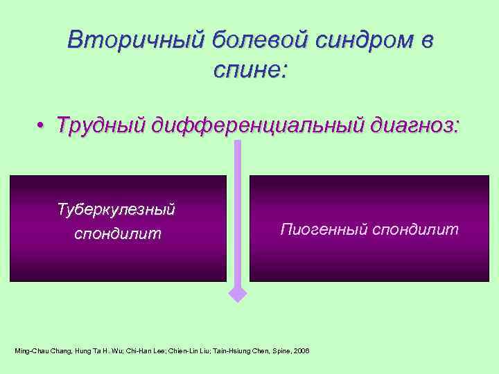 Вторичный болевой синдром в спине: • Трудный дифференциальный диагноз: Туберкулезный спондилит Пиогенный спондилит Ming-Chau