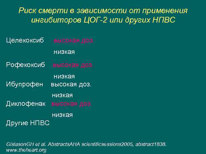 Риск смерти в зависимости от применения ингибиторов ЦОГ-2 или других НПВС Целекоксиб высокая доз.