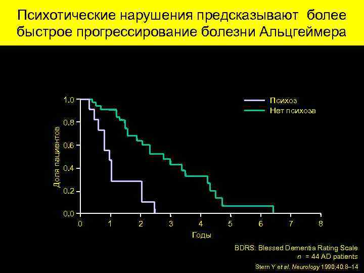 Статистика альцгеймера