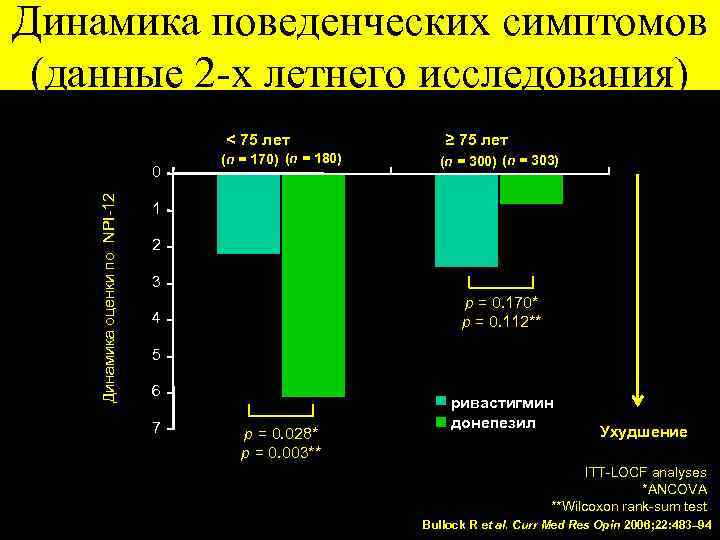 Химические данные