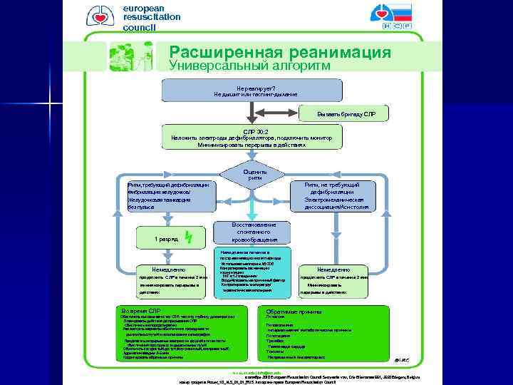 european resuscitation council Расширенная реанимация Универсальный алгоритм Не реагирует? Не дышит или гаспинг-дыхание Вызвать