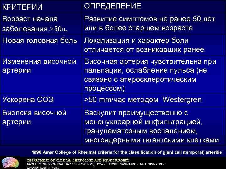 КРИТЕРИИ ОПРЕДЕЛЕНИЕ Возраст начала заболевания >50 л. Развитие симптомов не ранее 50 лет или