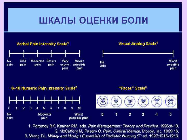 Шкала боли по ваш