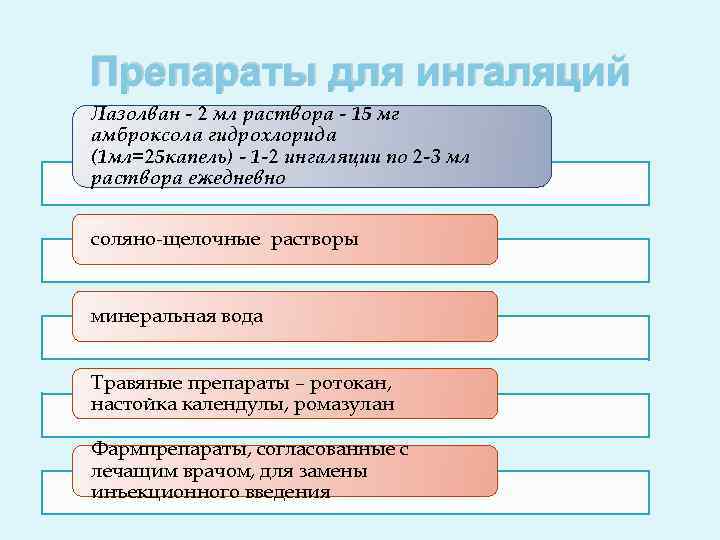 Препараты для ингаляций Лазолван - 2 мл раствора - 15 мг амброксола гидрохлорида (1