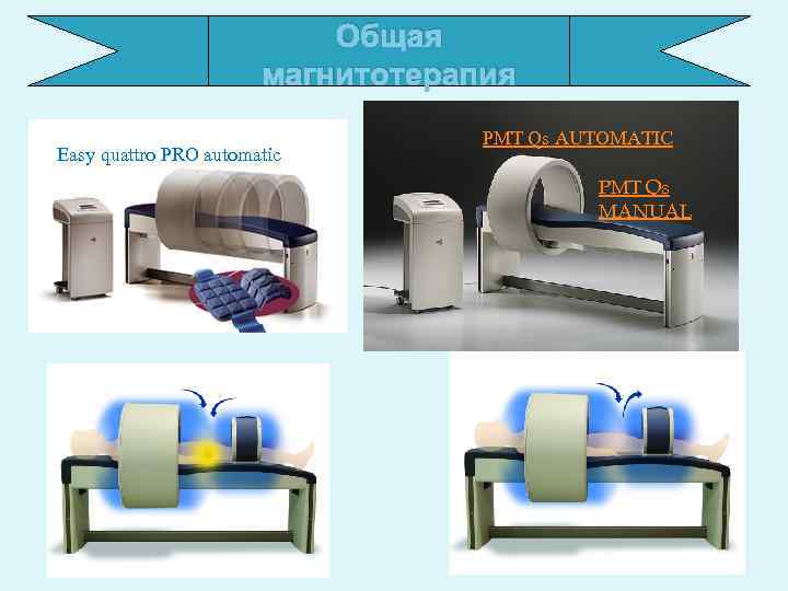 Общая магнитотерапия Easy quattro PRO automatic PMT Qs AUTOMATIC PMT Qs MANUAL 