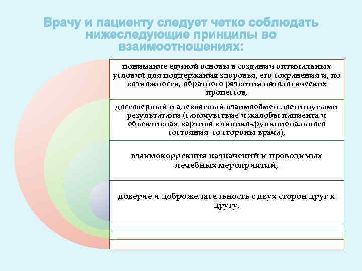 Врачу и пациенту следует четко соблюдать нижеследующие принципы во взаимоотношениях: понимание единой основы в