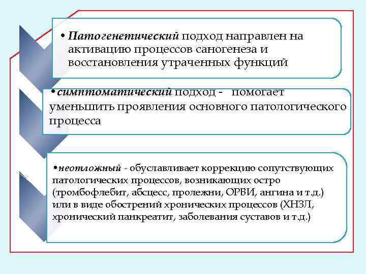  • Патогенетический подход направлен на Патогенетичес активацию процессов саногенеза и восстановления утраченных функций