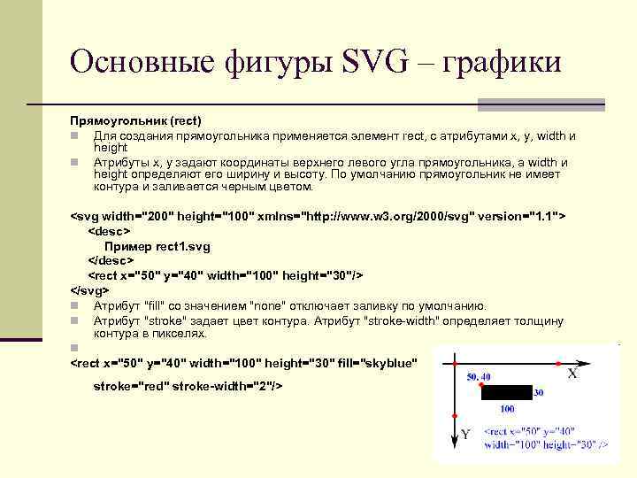 Основные фигуры SVG – графики Прямоугольник (rect) Для создания прямоугольника применяется элемент rect, c