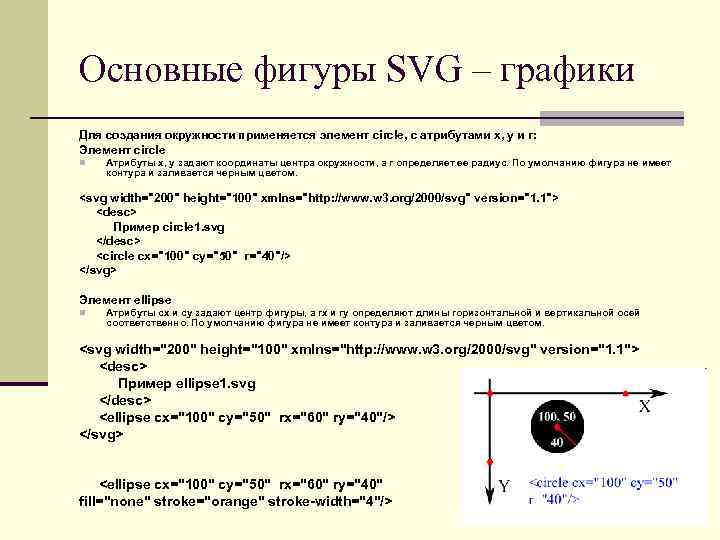 Основные фигуры SVG – графики Для создания окружности применяется элемент circle, c атрибутами x,