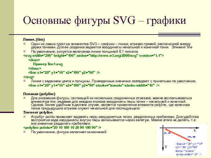 Основные фигуры SVG – графики Линия. (line) Один из самых простых элементов SVG –