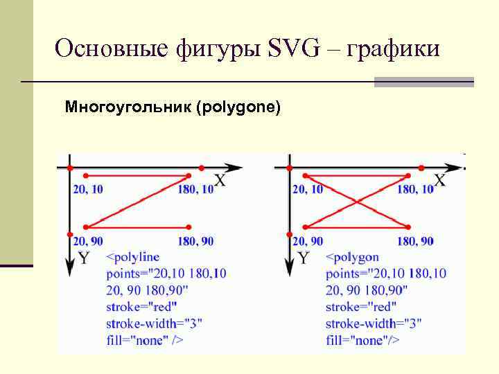 Основные фигуры SVG – графики Многоугольник (polygone) 