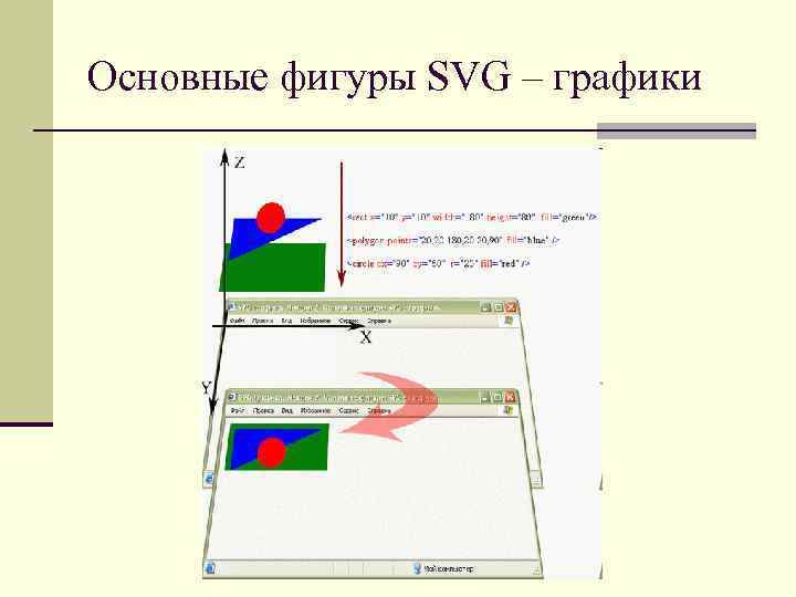 Основные фигуры SVG – графики 