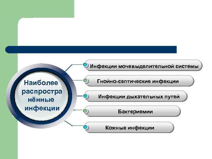 В целях профилактики возникновения и распространения внутрибольничных инфекций разрабатывается план