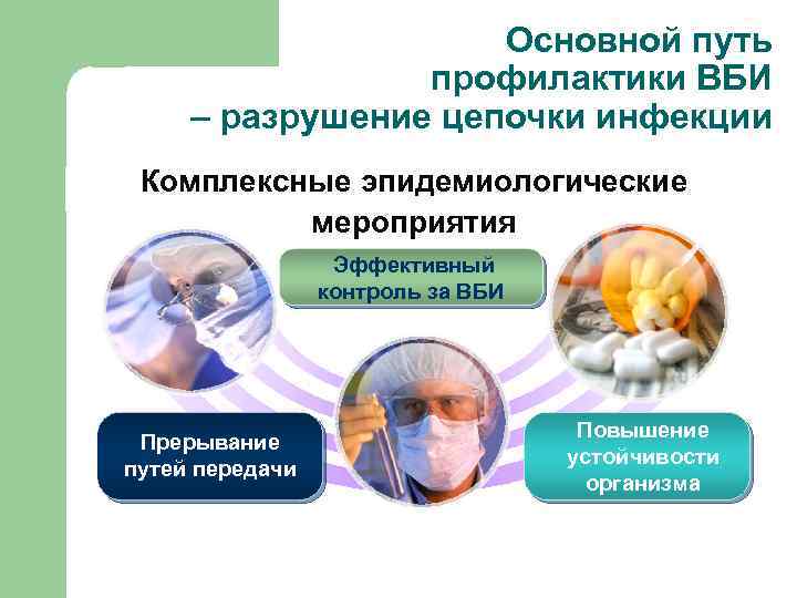 Основной путь профилактики ВБИ – разрушение цепочки инфекции Комплексные эпидемиологические мероприятия Эффективный контроль за