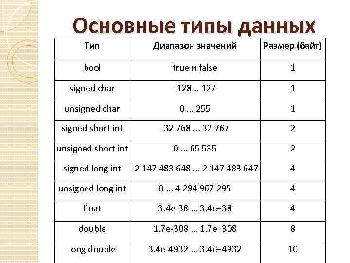 Диапазон значений функции