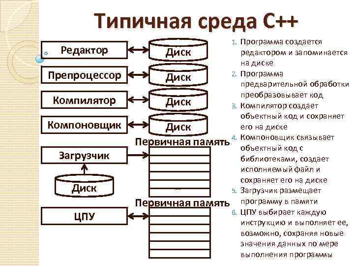 1с компилятор