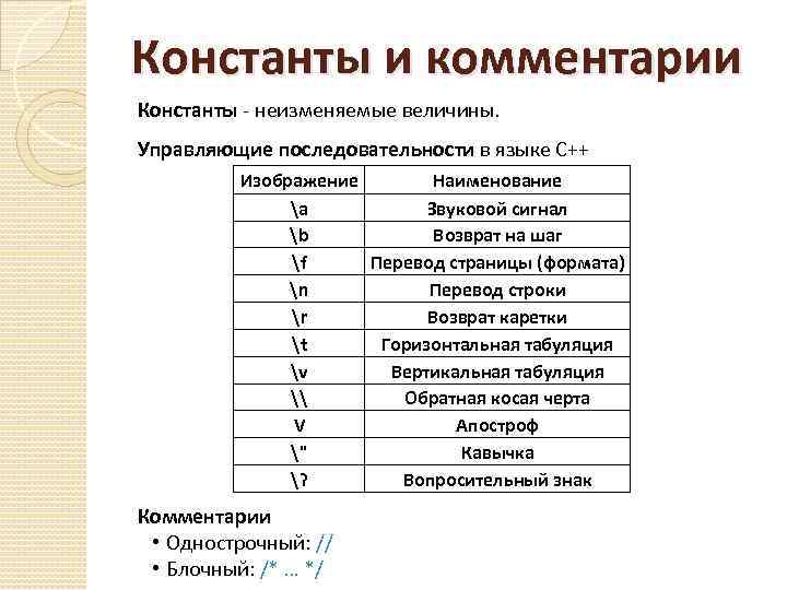 Последовательности c. Управляющие последовательности. Управляющие последовательности c++. Управляющие последовательности в си. Последовательность в c++.