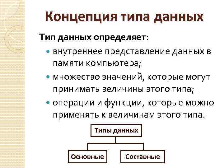 Концепция типа данных Тип данных определяет: внутреннее представление данных в памяти компьютера; множество значений,