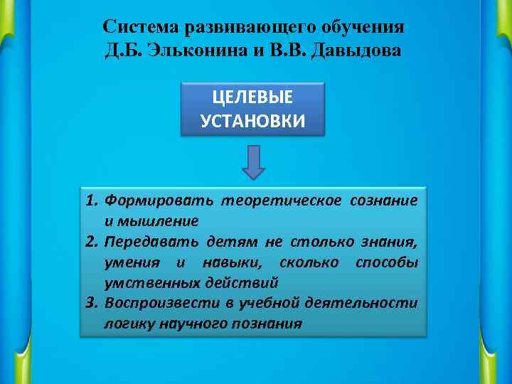Система развивающего обучения Д. Б. Эльконина и В. В. Давыдова ЦЕЛЕВЫЕ УСТАНОВКИ 1. Формировать