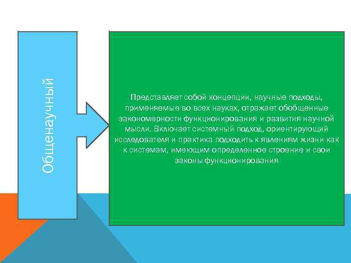 Общенаучный Представляет собой концепции, научные подходы, применяемые во всех науках, отражает обобщенные закономерности функционирования