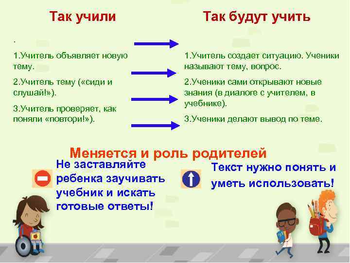 Так учили Так будут учить . 1. Учитель объявляет новую тему. 1. Учитель создает