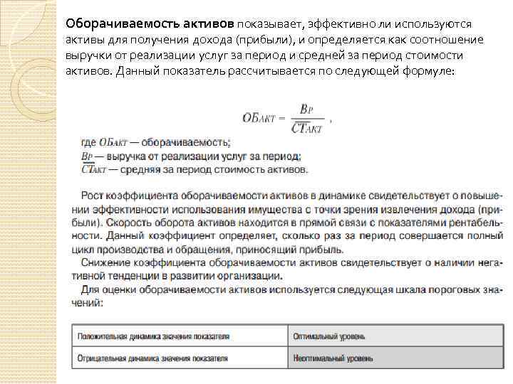 Оборачиваемость активов показывает, эффективно ли используются активы для получения дохода (прибыли), и определяется как