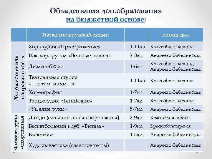 Общеобразовательные объединения