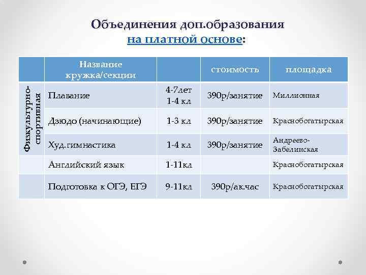 Объединение дополнительного образования. Название объединения дополнительного образования. Названия кружков доп образования. Названия кружков дополнительного образования в школе. Название Кружка дополнительного образования.