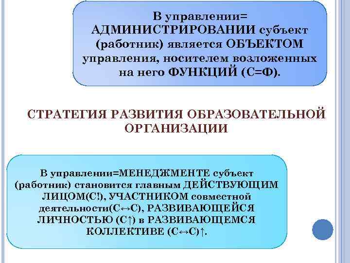 В управлении= АДМИНИСТРИРОВАНИИ субъект (работник) является ОБЪЕКТОМ управления, носителем возложенных на него ФУНКЦИЙ (С=Ф).