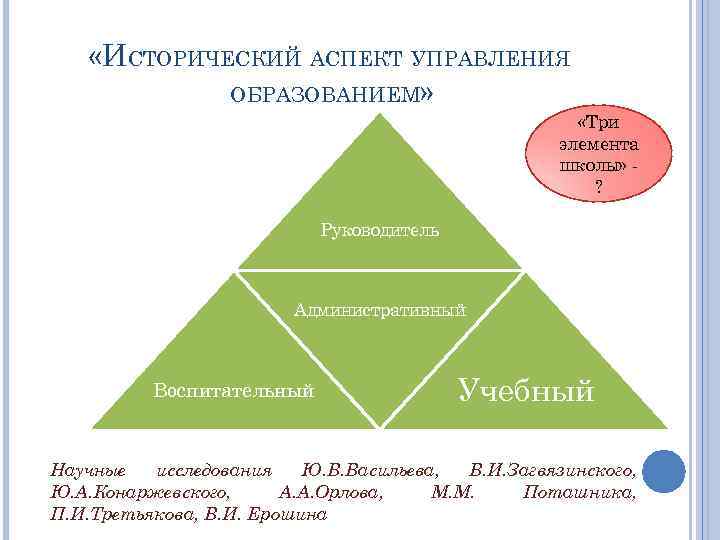 Три образования. Историко-педагогические аспекты -это. «Три элемента школы». 3 Элемента школьного образования. Аспекты менеджмента образования.