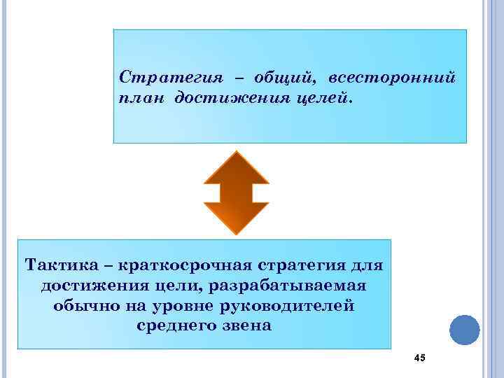 Стратегия – общий, всесторонний план достижения целей. Тактика – краткосрочная стратегия для достижения цели,