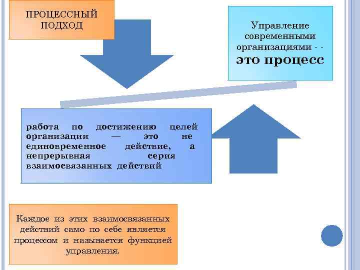 Методические основы управления ит проектами