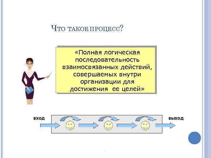 Результат совершенных действий. Процесс. Просмотр всех действий совершенных в системе. Полнота логический действий. 1. Что такое процесс?.